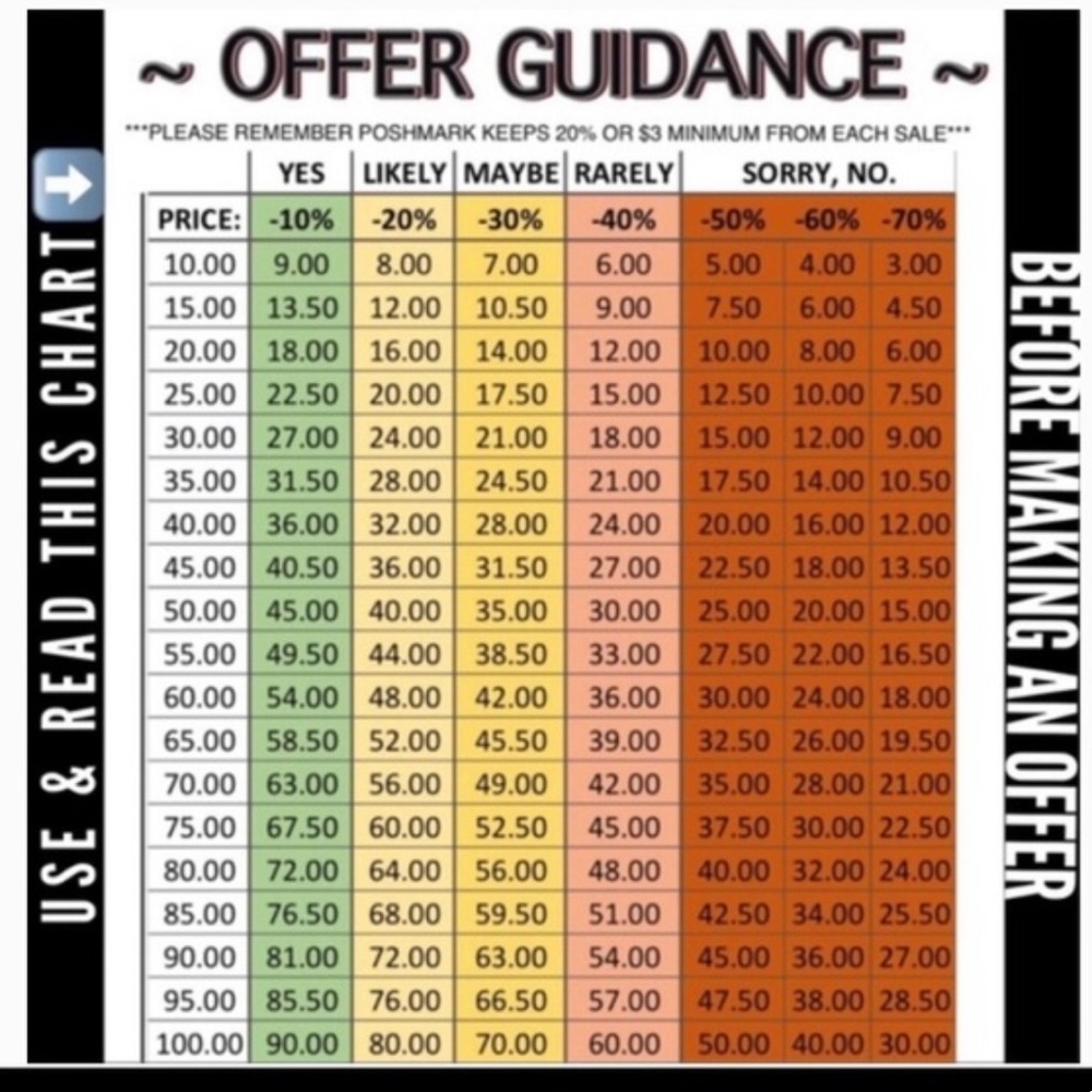 Poshmark offer guidance chart!!